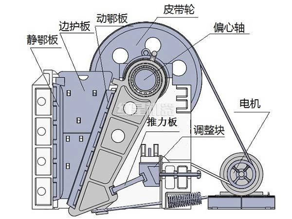 玄武岩破碎机设备组成