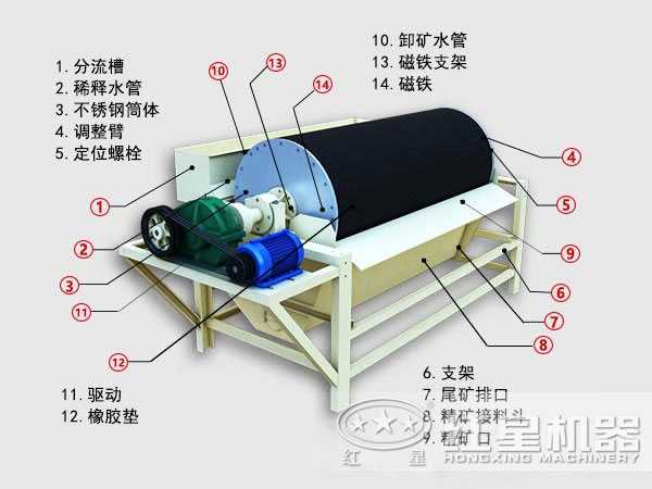 pg电子娱乐平台 磁铁矿选矿设备