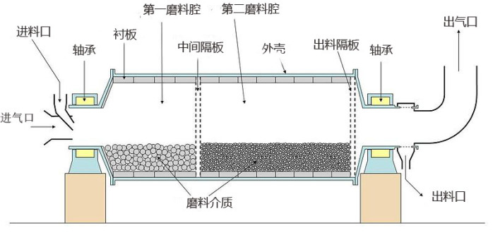 矿用球磨机