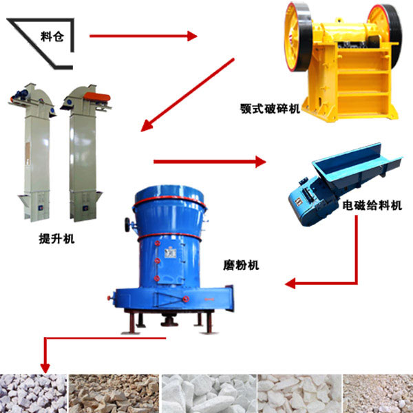 pg电子官方网站 焦作矿渣微粉生产线工艺流程