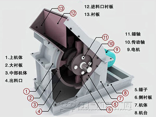 pg电子娱乐平台 煤矸石锤式粉碎机结构图