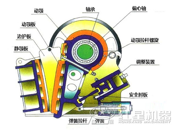 pe颚式破碎机结构图