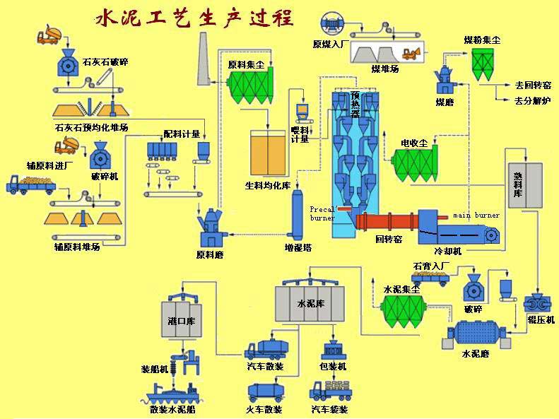 pg电子官网 水泥回转窑工艺流程