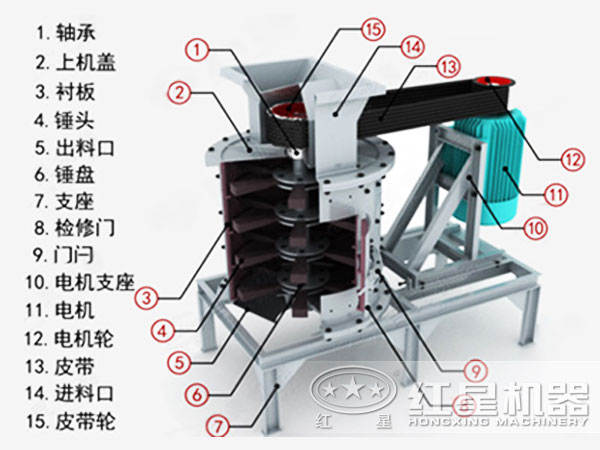 pg电子娱乐平台 立式复合破碎机