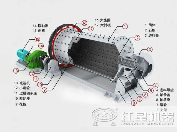 pg电子官方网站 MBS型棒磨机