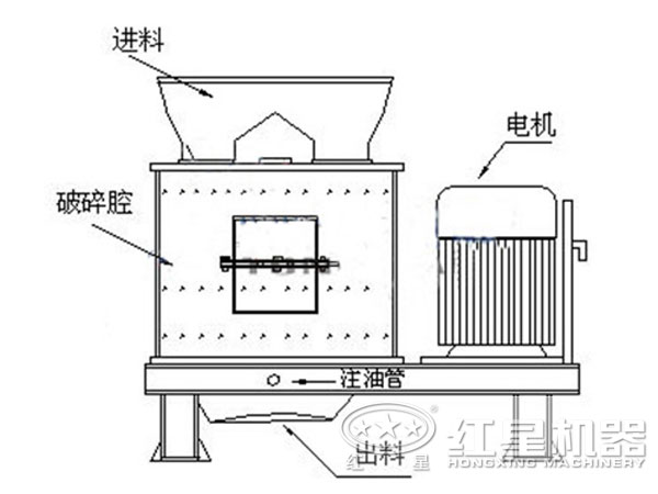 pg电子官网 磷矿石复合式破碎机