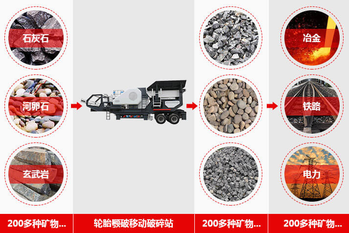 1000tph轮胎移动式破碎站的应用范围