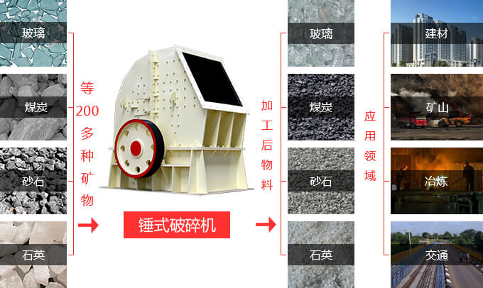 锤式破碎机的广泛应用