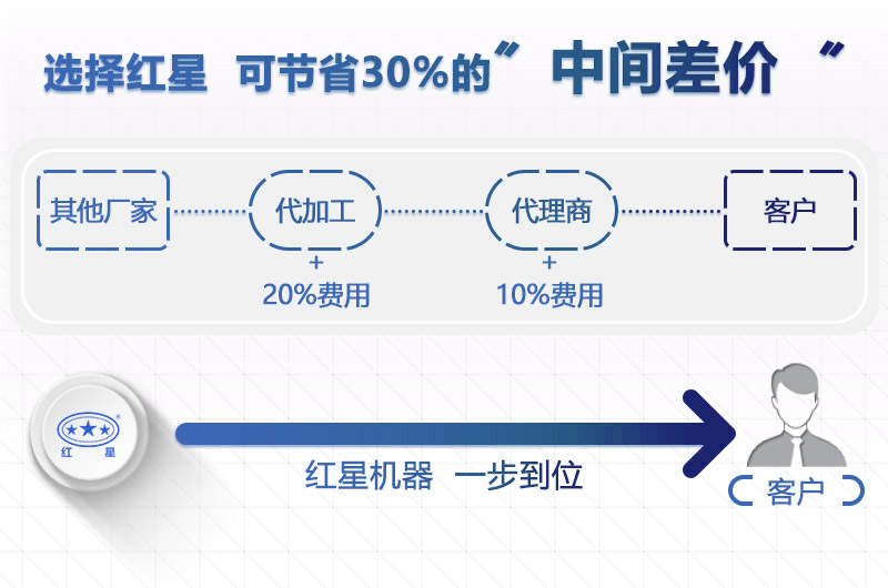 pg电子娱乐平台大型雷蒙磨粉机价格工厂直销