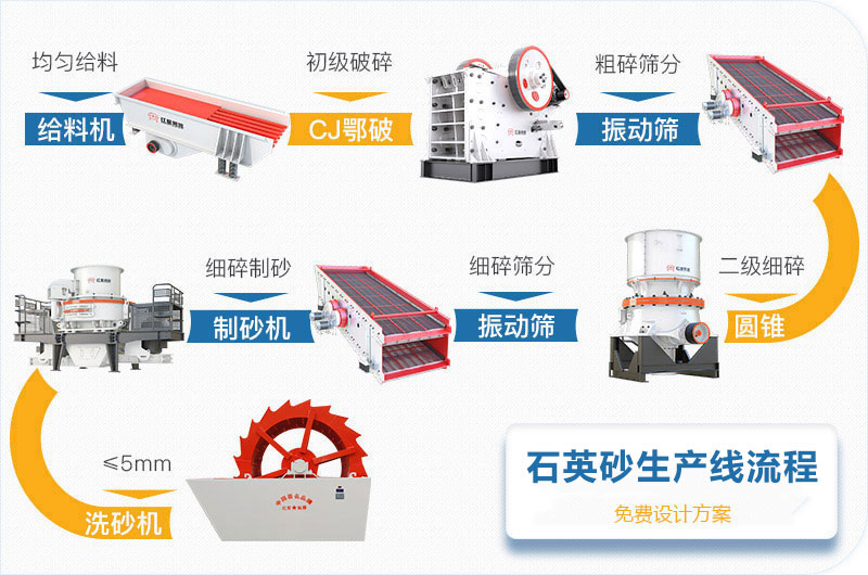 石英砂生产线工艺流程图