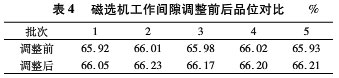 磁选机工作间隙调整前后品位对比