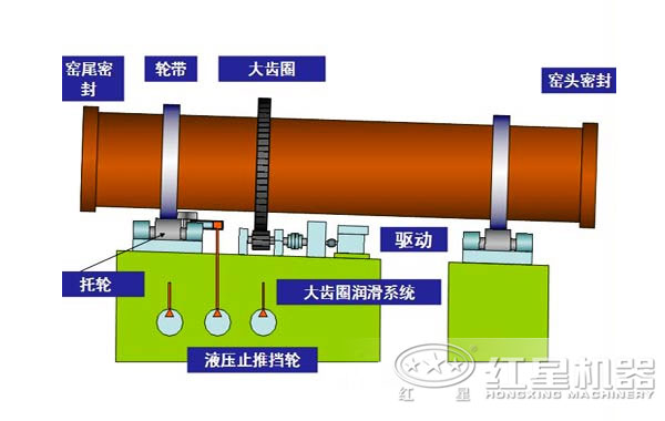 pg电子官方网站 回转窑工作原理