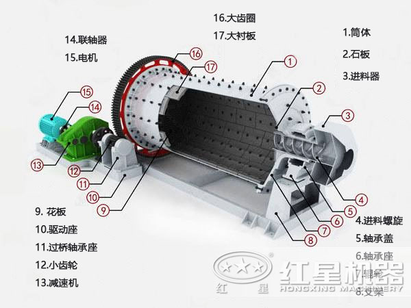 节能溢流型球磨机结构