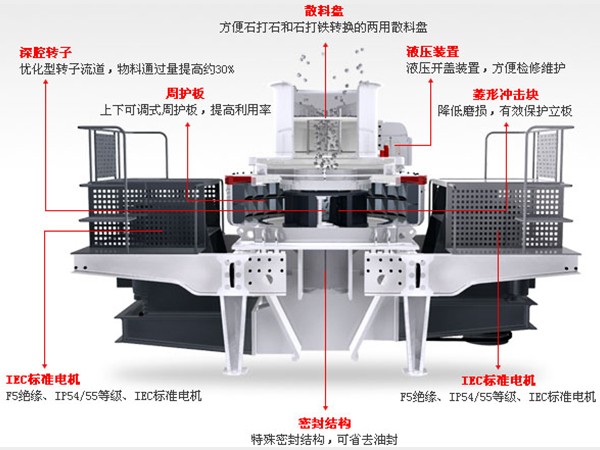 HVI0926制砂机结构示意图