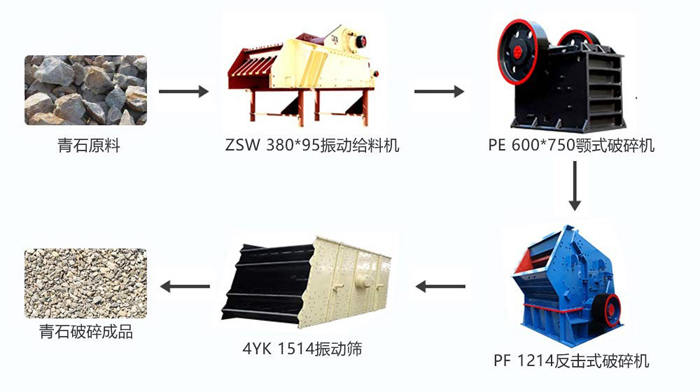 pg电子官网 时产100吨的青石破碎生产线配置反击破方案配置图