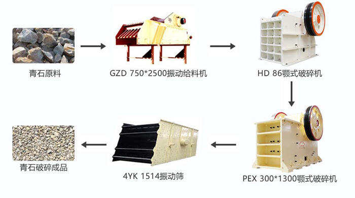 pg电子官网 时产100吨的青石破碎生产线配置细颚破方案配置图