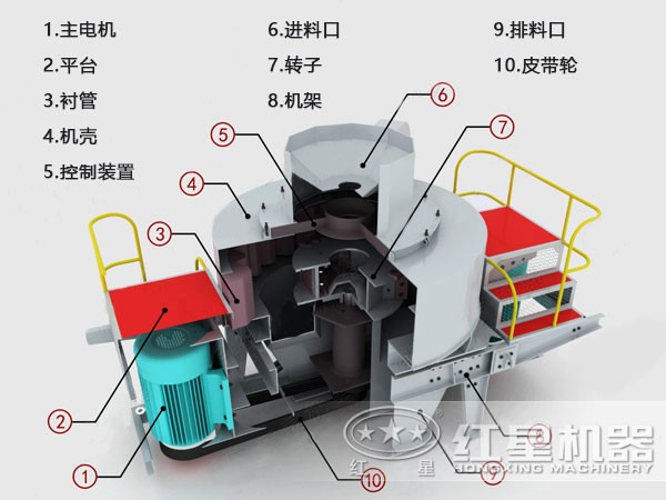 青石制砂机结构组成