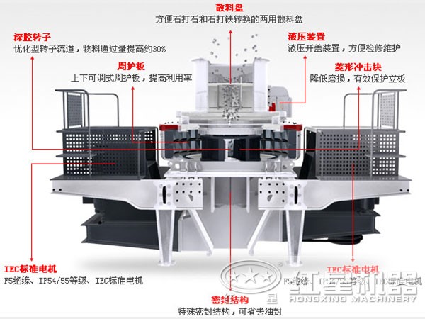 hvi石头打沙机进料方式展示