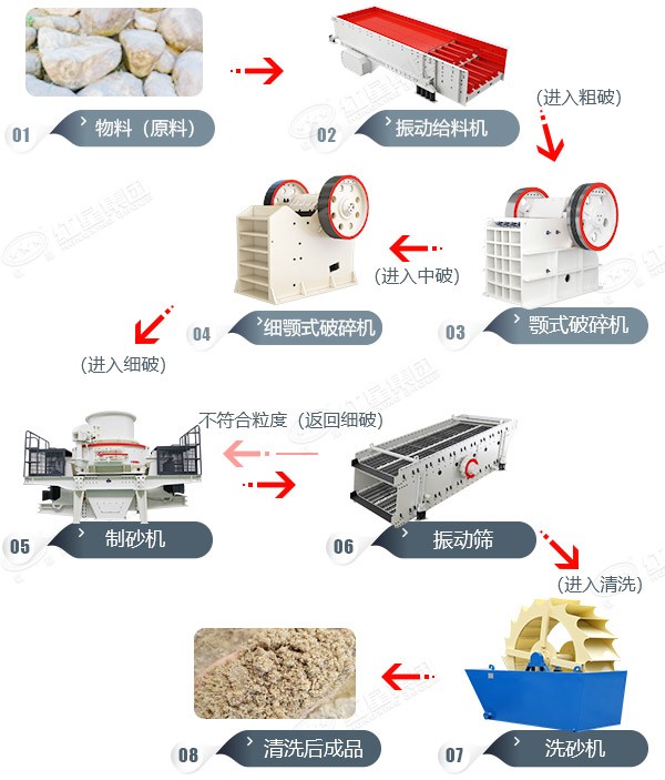 pg电子官网 郑州荥阳石灰石破碎生产线