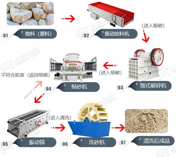 pg电子官方网站 湖北均县粘土制砂工艺现场