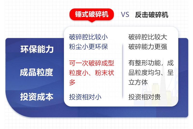 锤破、反击破制砂优势对比