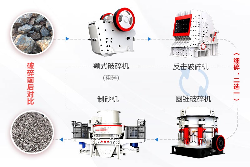 砂石骨料生产工艺流程图