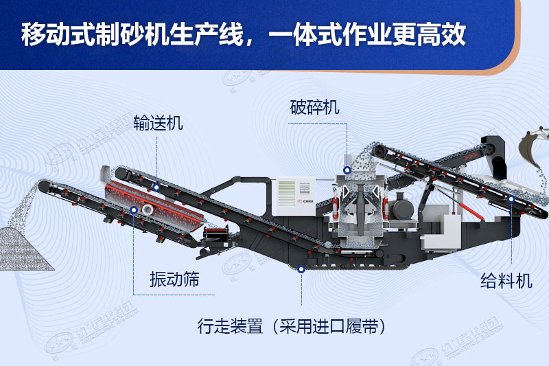 移动式制砂机生产线一体式作业效能高