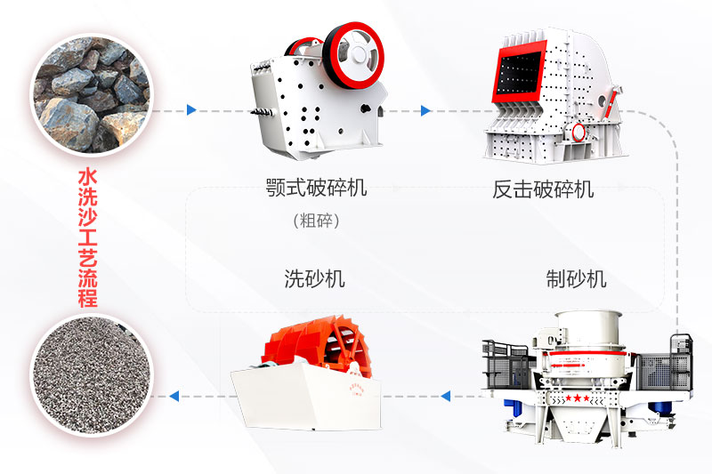 pg电子官方网站 风化沙制砂机生产线工艺流程