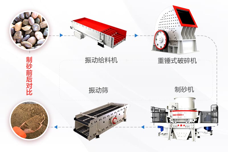 一次破碎成型的砂石骨料生产工艺