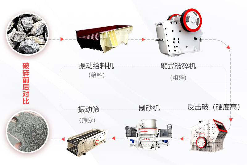 中等硬度物料石料生产线配置流程