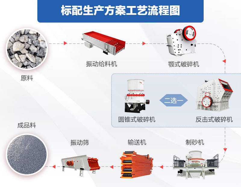 机制砂加工流程图