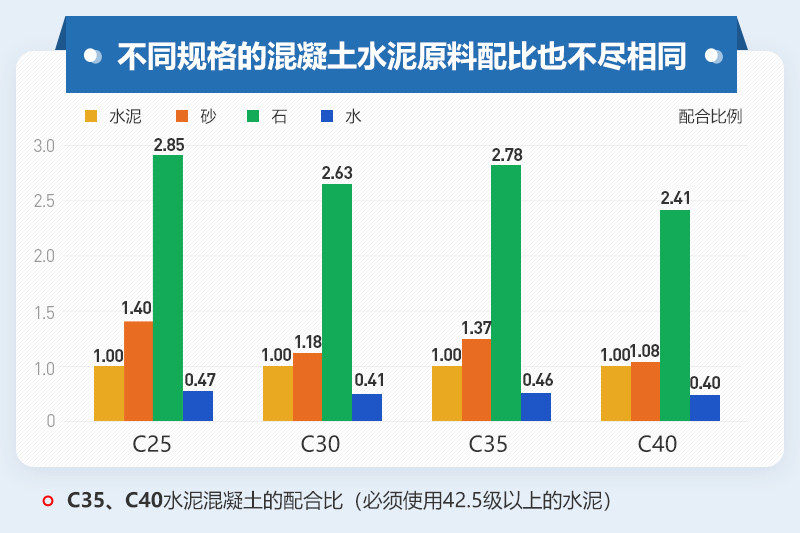 水泥原料的配比情况