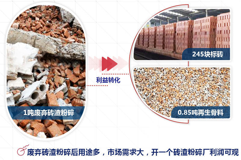 砖渣粉碎用途大