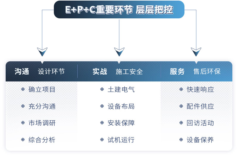 pg电子官网教学式建厂，助您成功