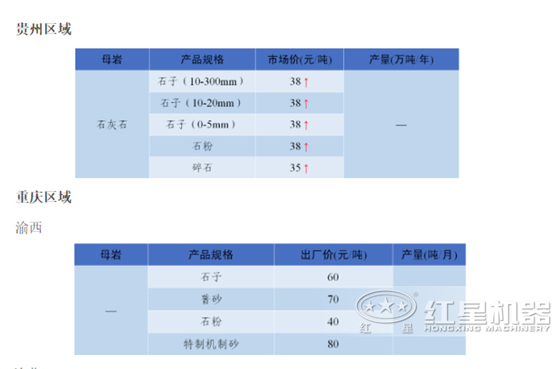 pg电子官网 石子厂现在的行情怎么样？石子破碎机整套设备有哪些？