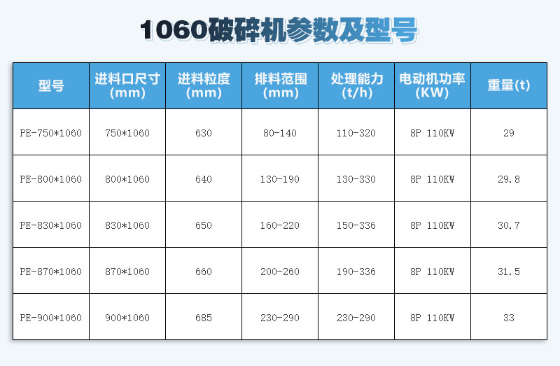 1060破碎机五种型号