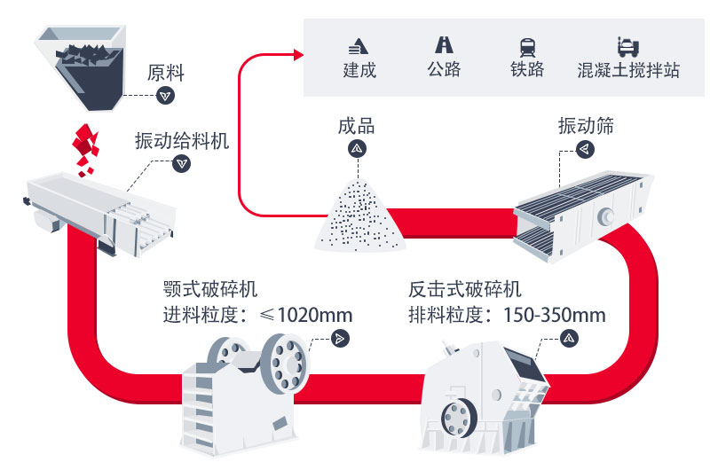 干法制砂生产线工艺