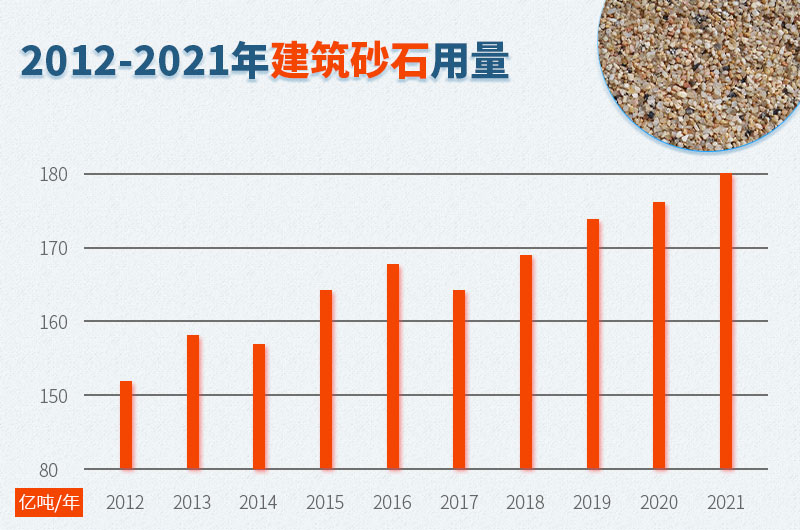 国内基建行业砂石用量缺口较大