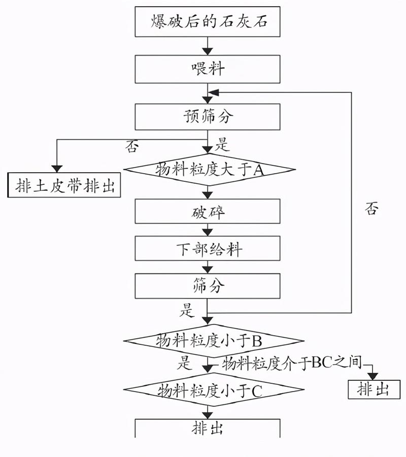 移动破客户现场案例分析