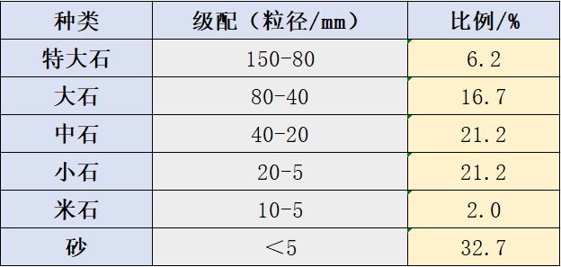 级配表