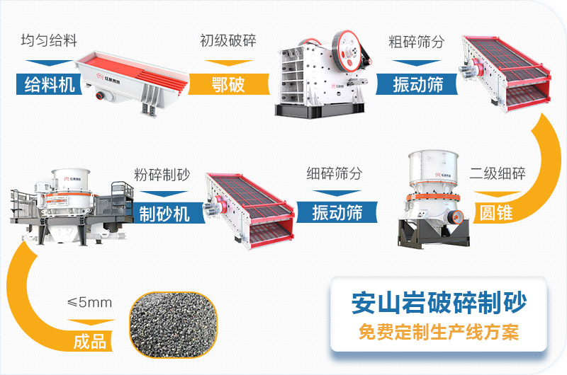 安山岩破碎制砂生产线流程