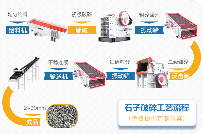 破石子生产线工艺流程图