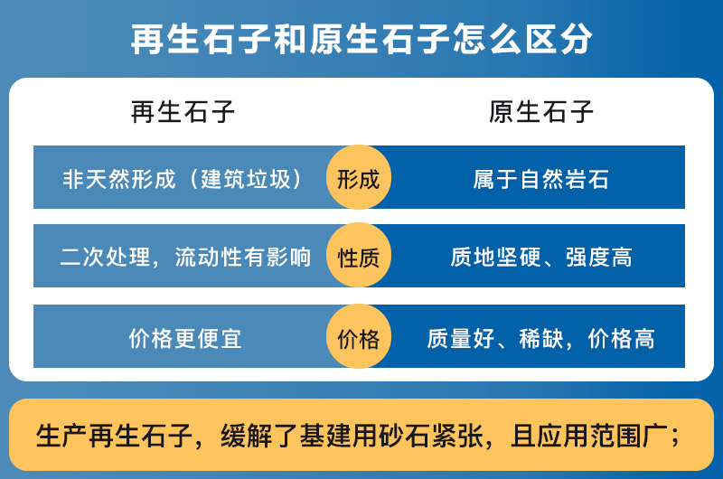 再生石子和原生石子区别