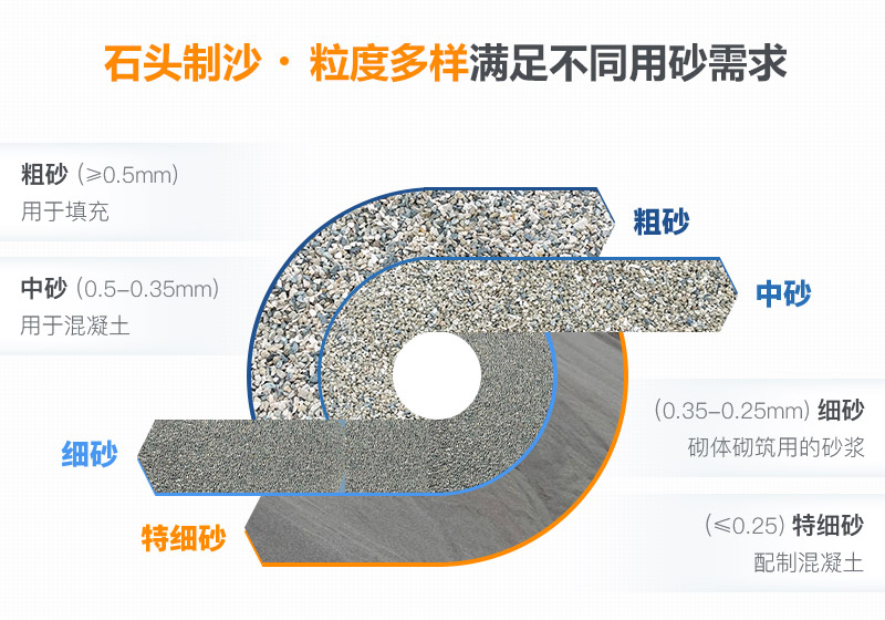 石头做的沙子不同规格展示