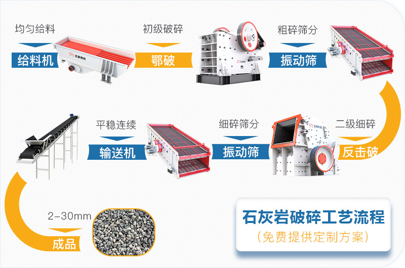 石灰石破碎生产线工艺流程图