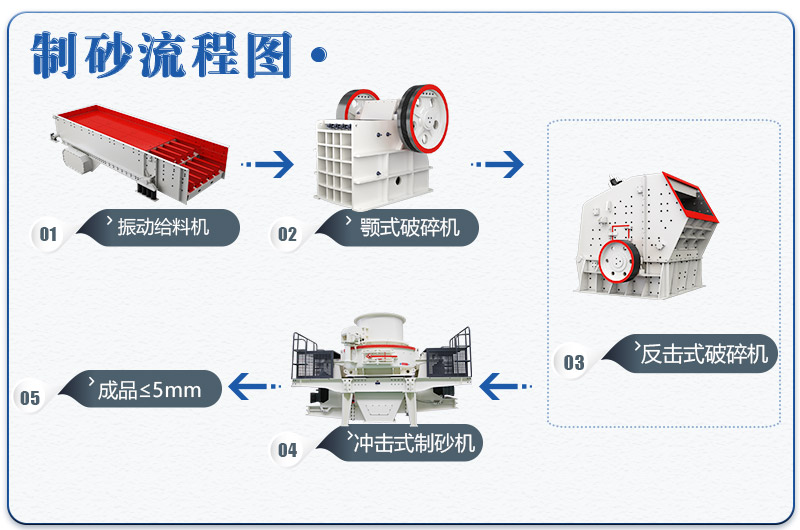 全套青石制砂生产线流程图